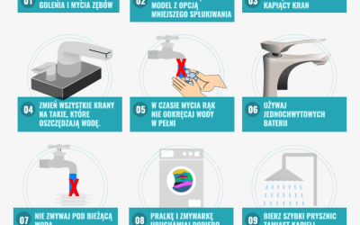 Jak oszczędzać wodę
